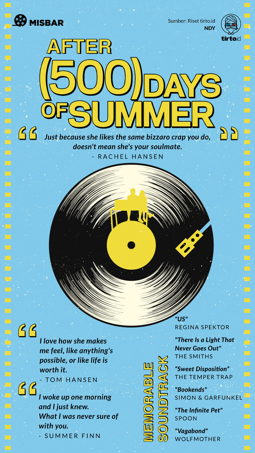 Infografik Misbar 500 Days of Summer