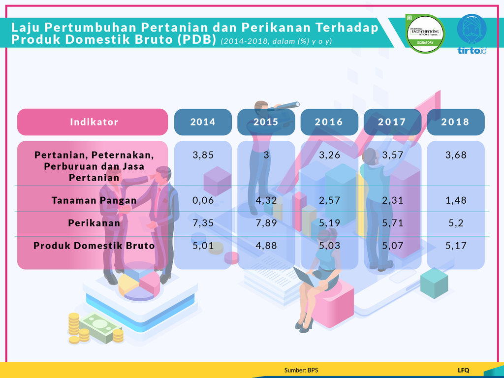 Infografik Periksa Data Evaluasi Kabinet Jokowi