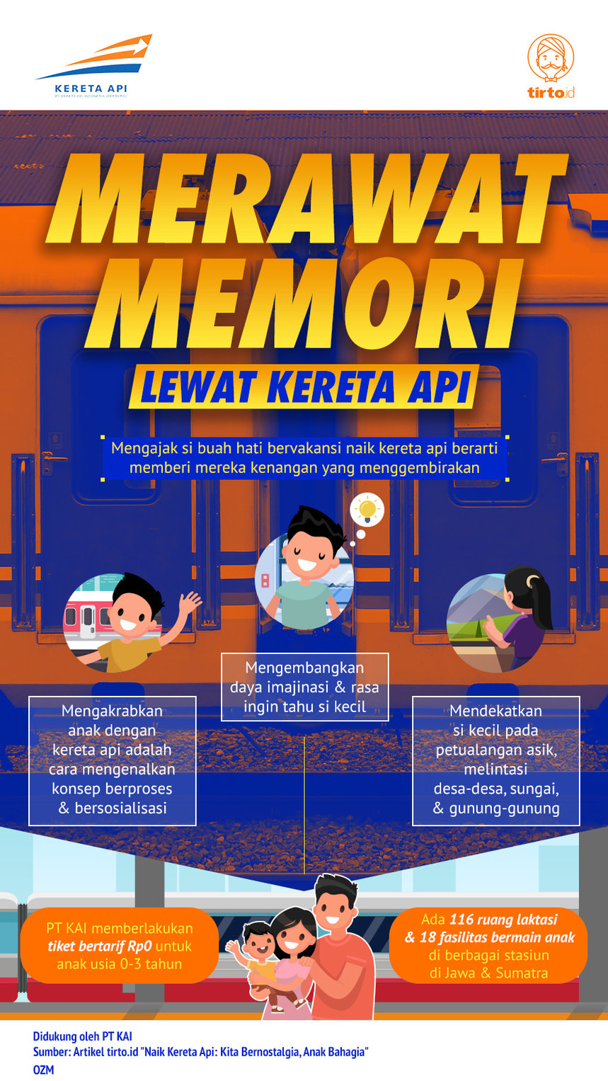 Infografik merawat memori