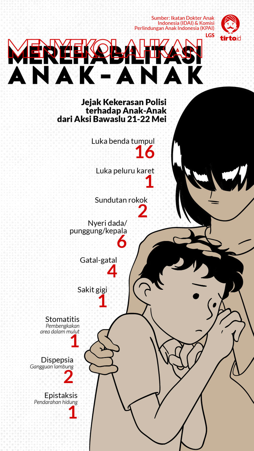 Infografik HL Indepth Merehabilitasi Anak-Anak