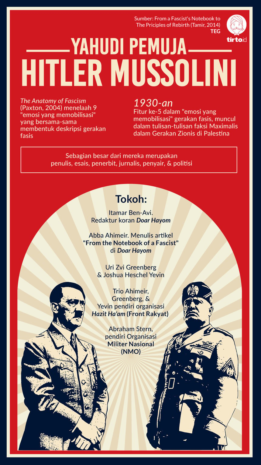Infografik Yahudi Pemuja Hitler dan Mussolini