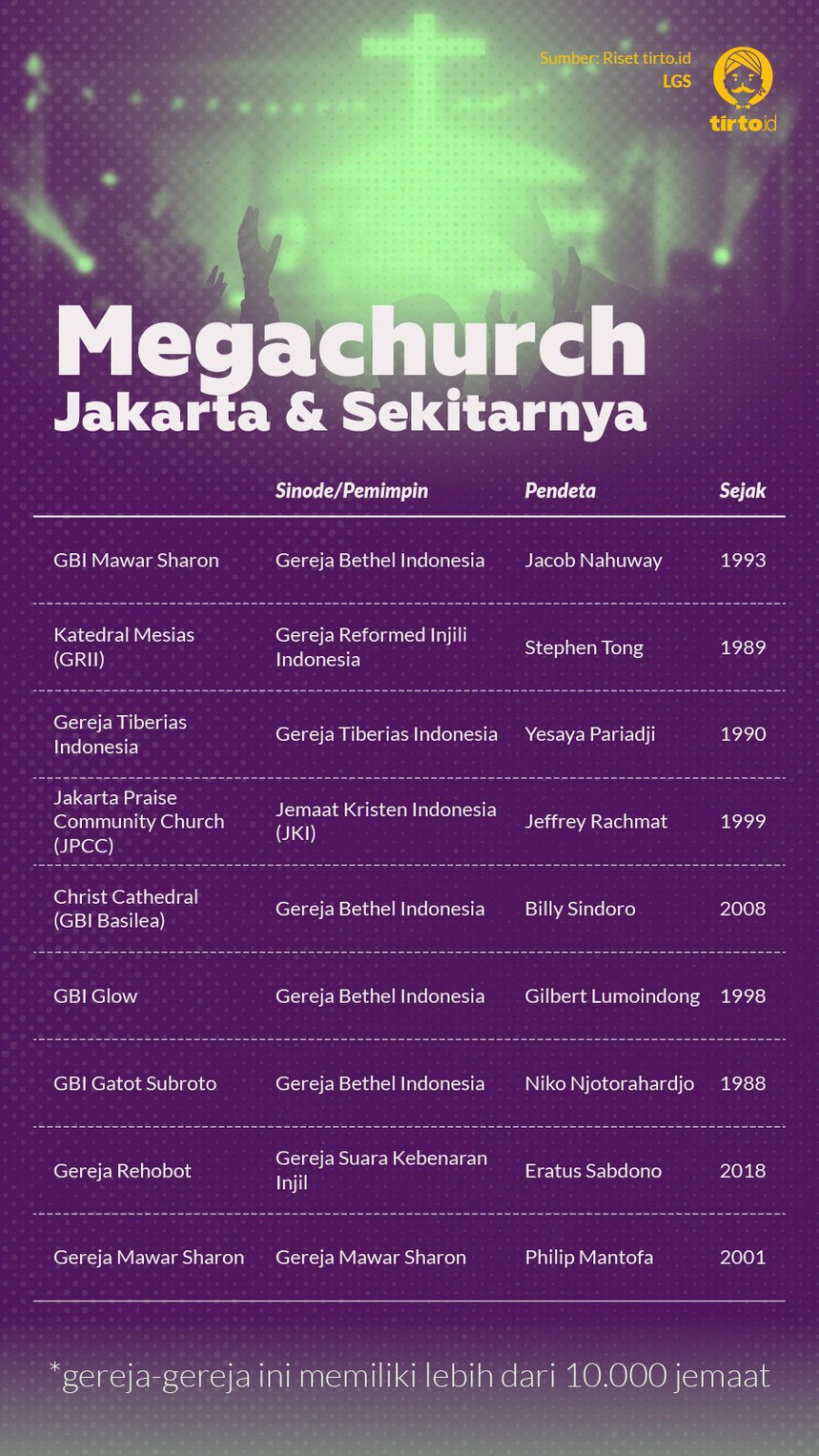 Infografik HL Indepth Megachurch