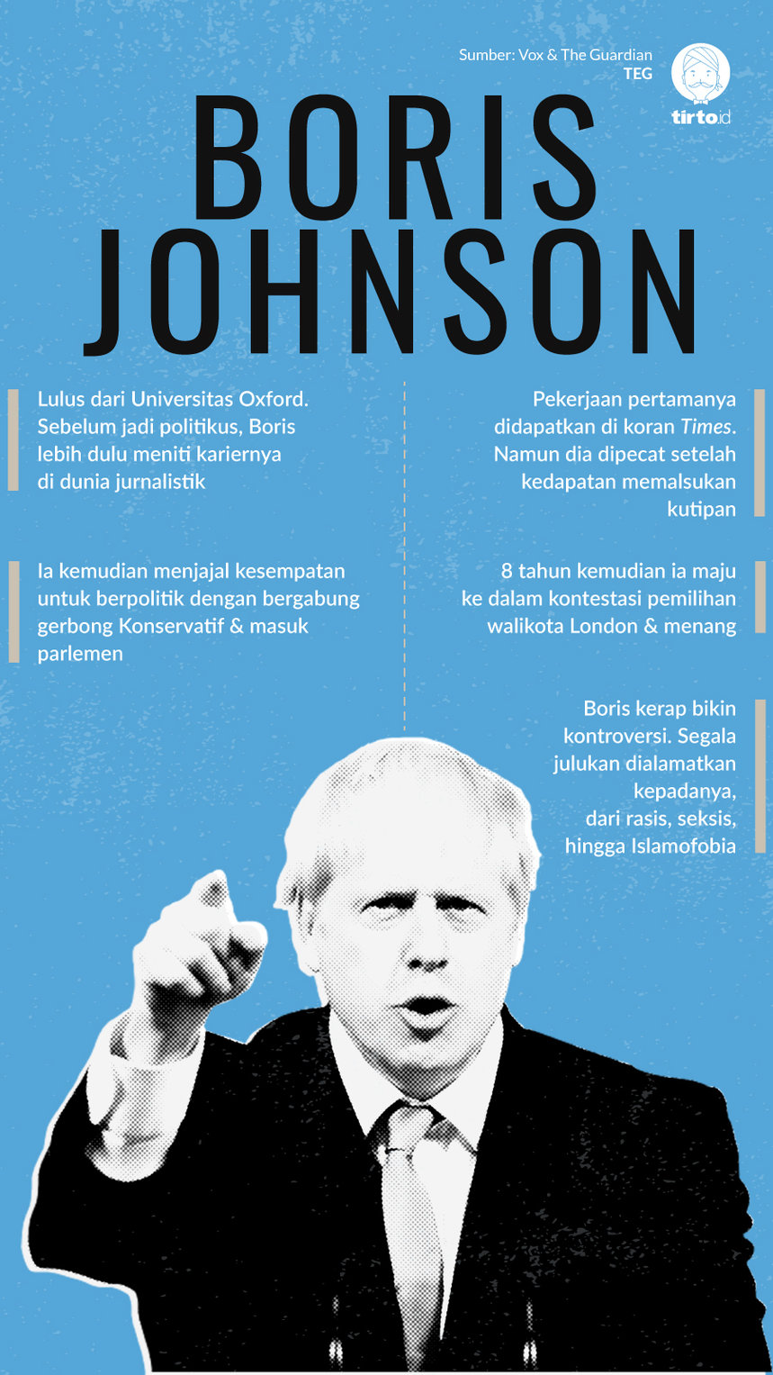 Infografik Boris Johnson