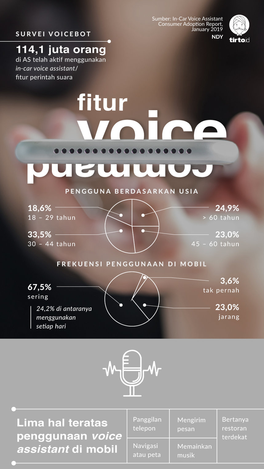 Infografik Fitur Voice Command