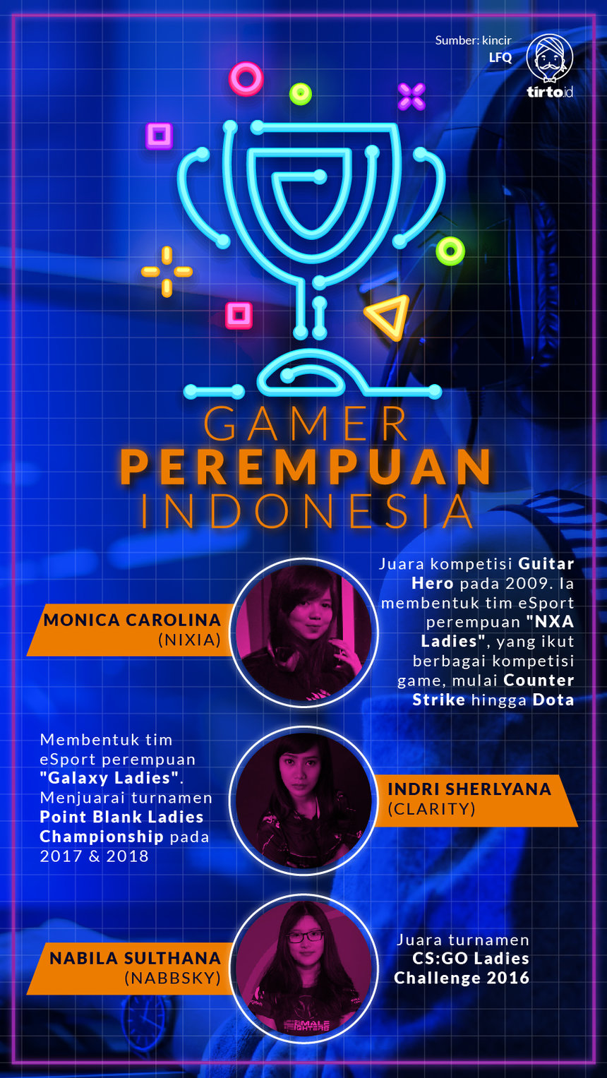 Infografik Gamer Perempuan Indonesia