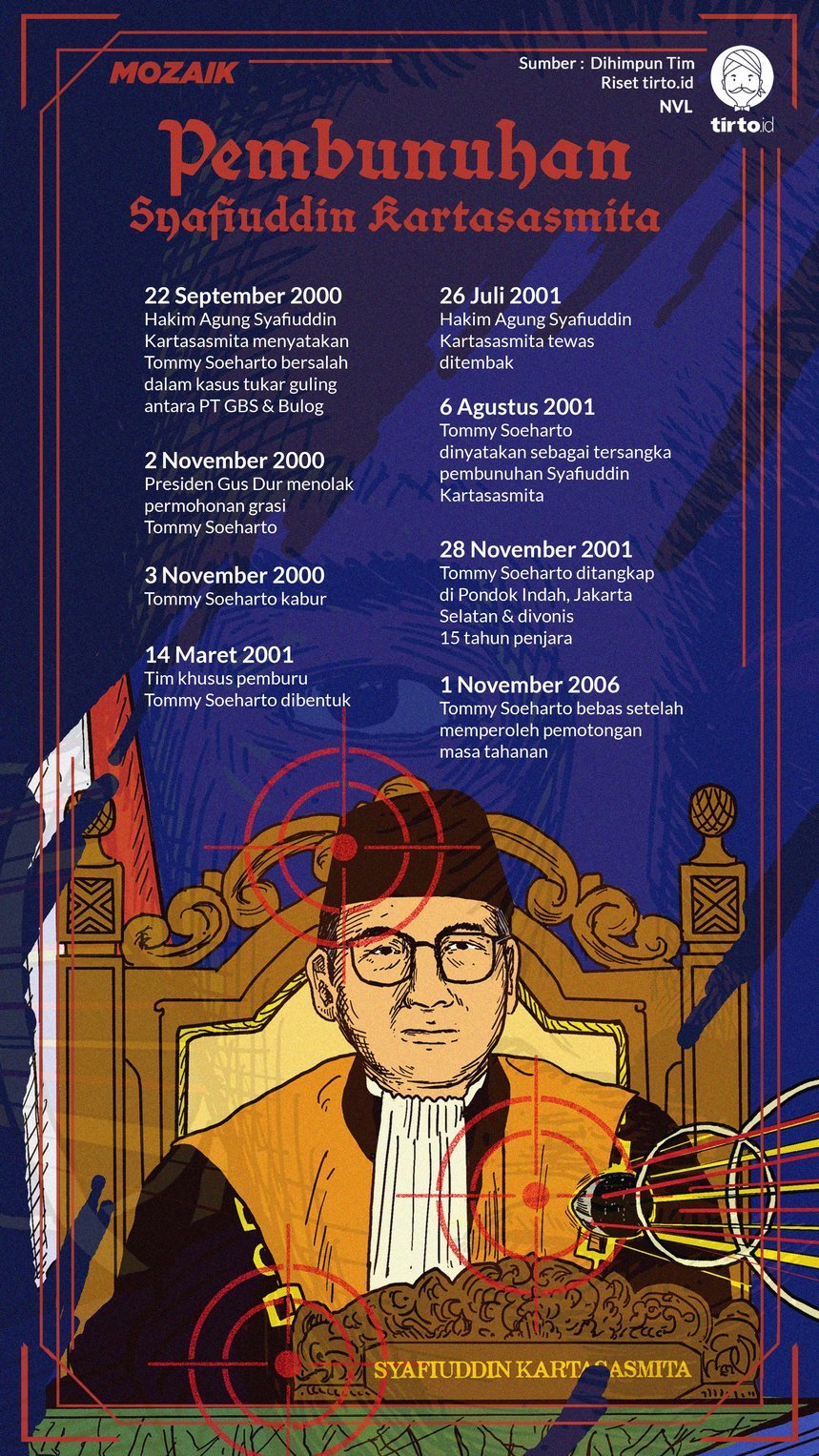 Infografik Mozaik Syafiuddin Kartasasmita