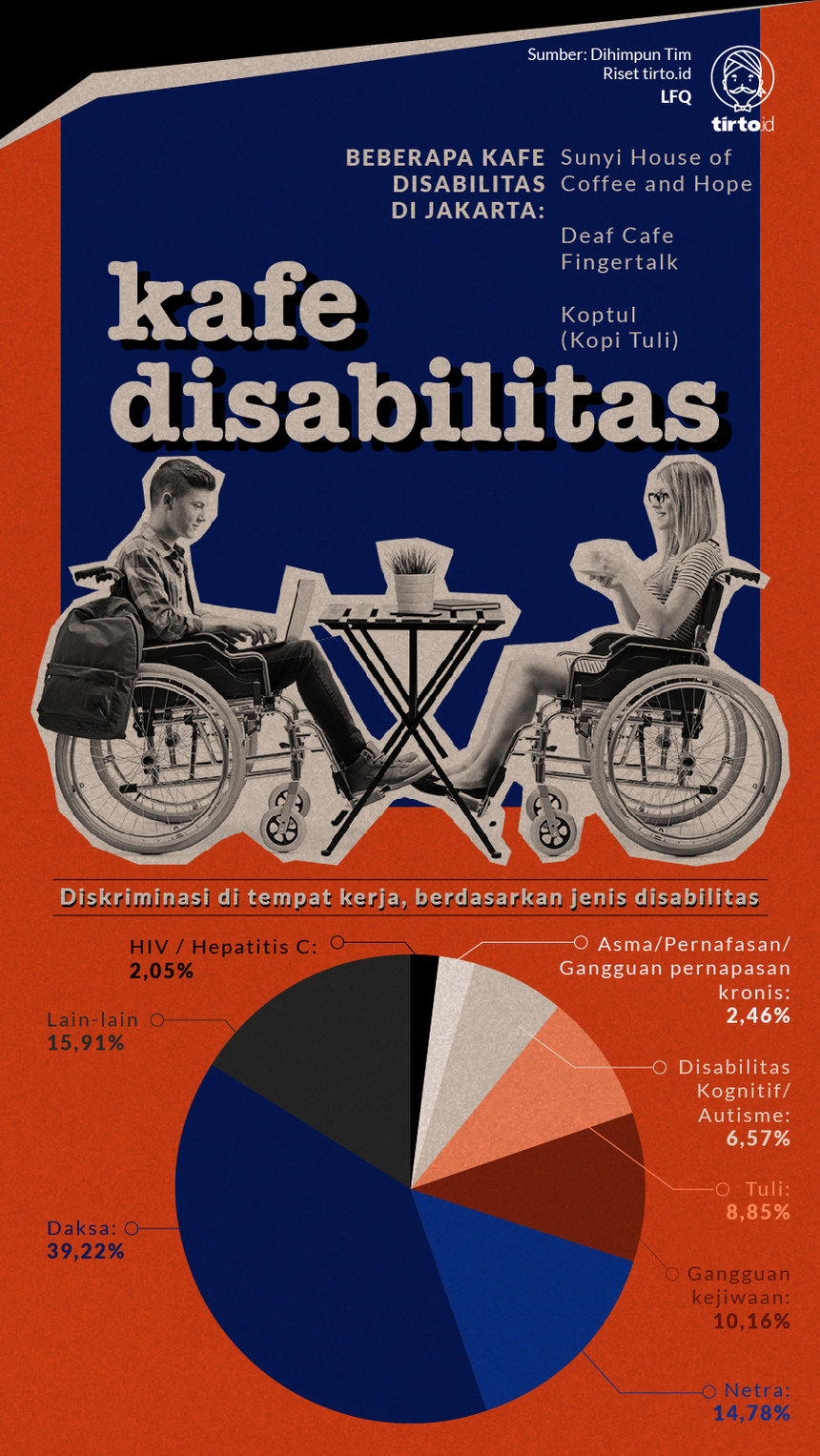 Infografik kafe disabilitas