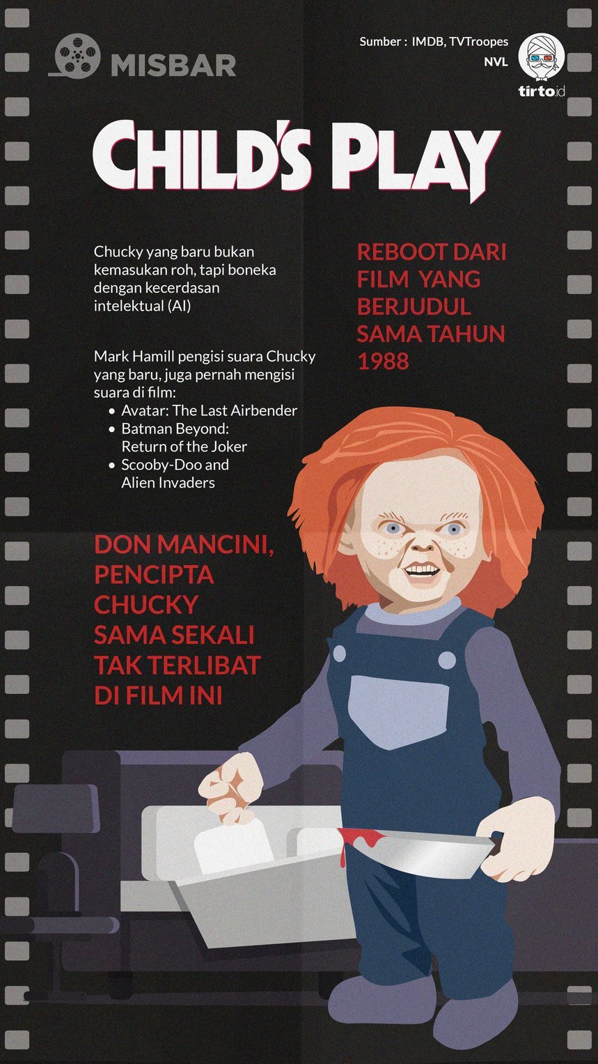 Child s Play Chucky  yang Baru Chucky  yang Lucu  Tirto ID