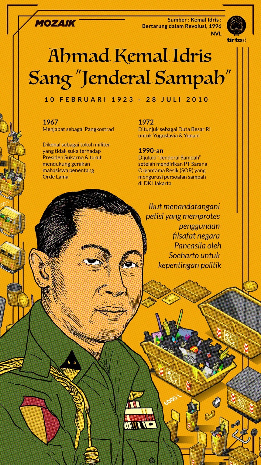 Infografik Mozaik Ahmad Kemal Idris