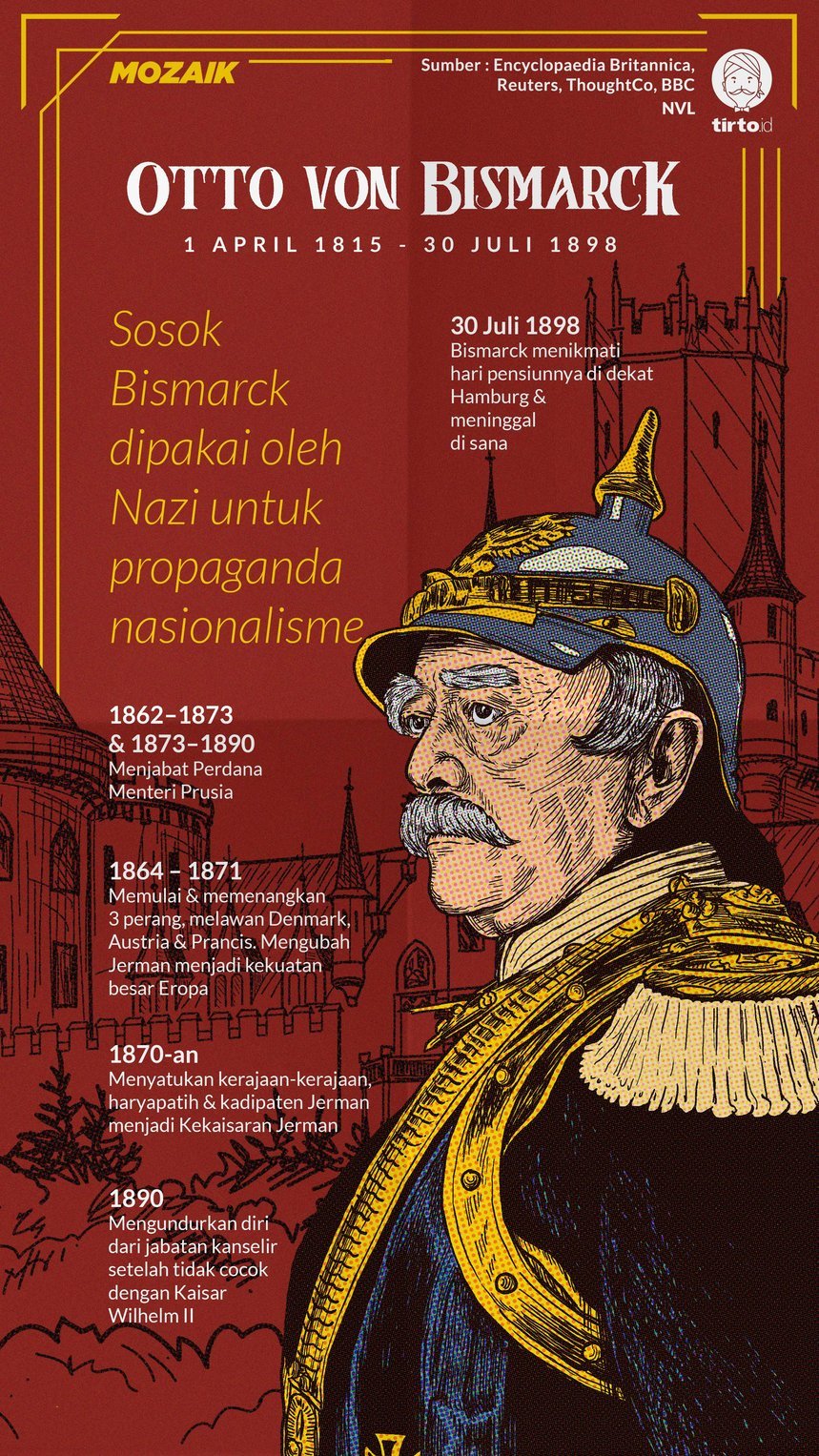Infografik Mozaik Otto von Bismarck