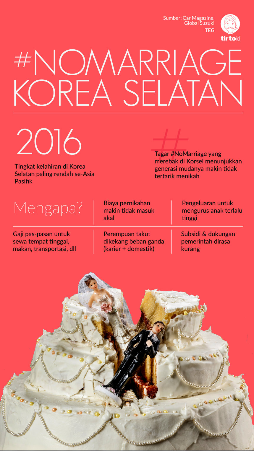 Infografik no marriage Korea Selatan