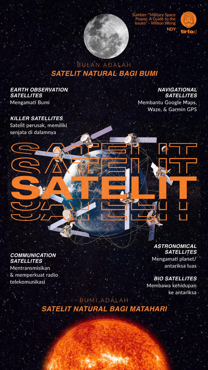 Infografik Satelit