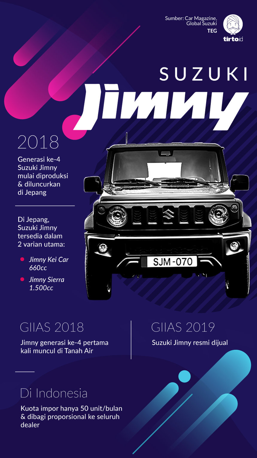 Infografik Suzuki Jimny