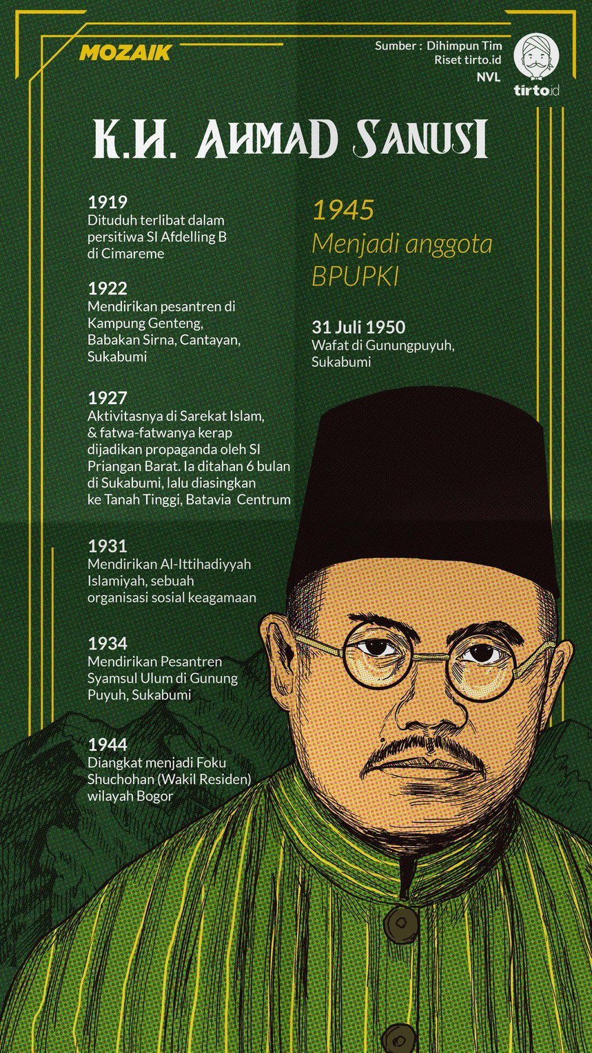 Infografik Mozaik KH Ahmad Sanusi