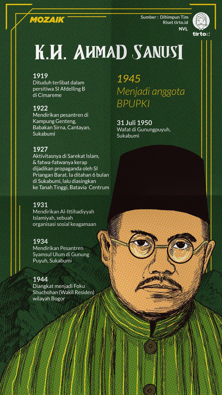 Infografik Mozaik KH Ahmad Sanusi