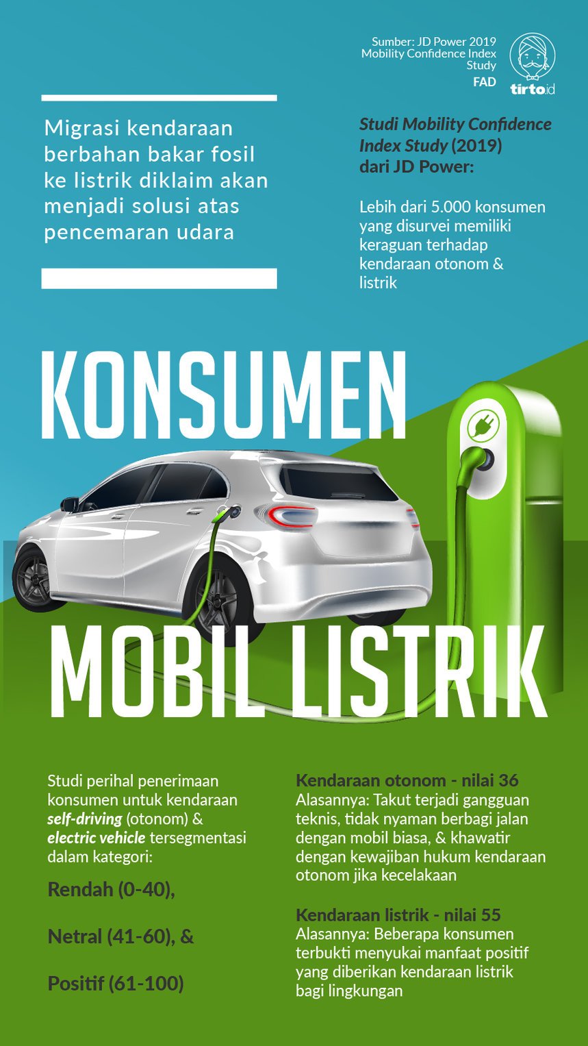 Infografik Konsumen Mobil Listrik