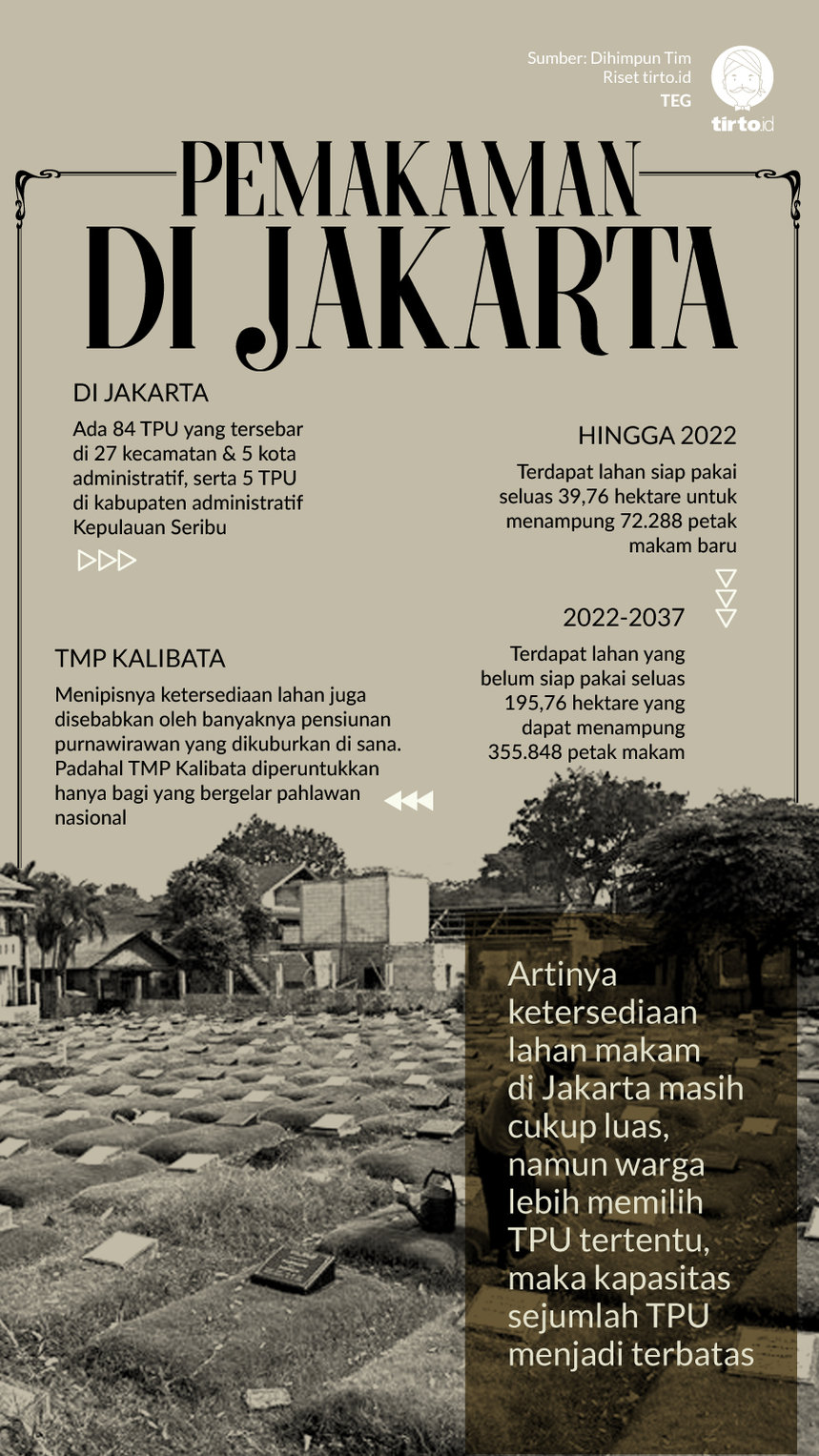 Infografik Pemakaman di Jakarta