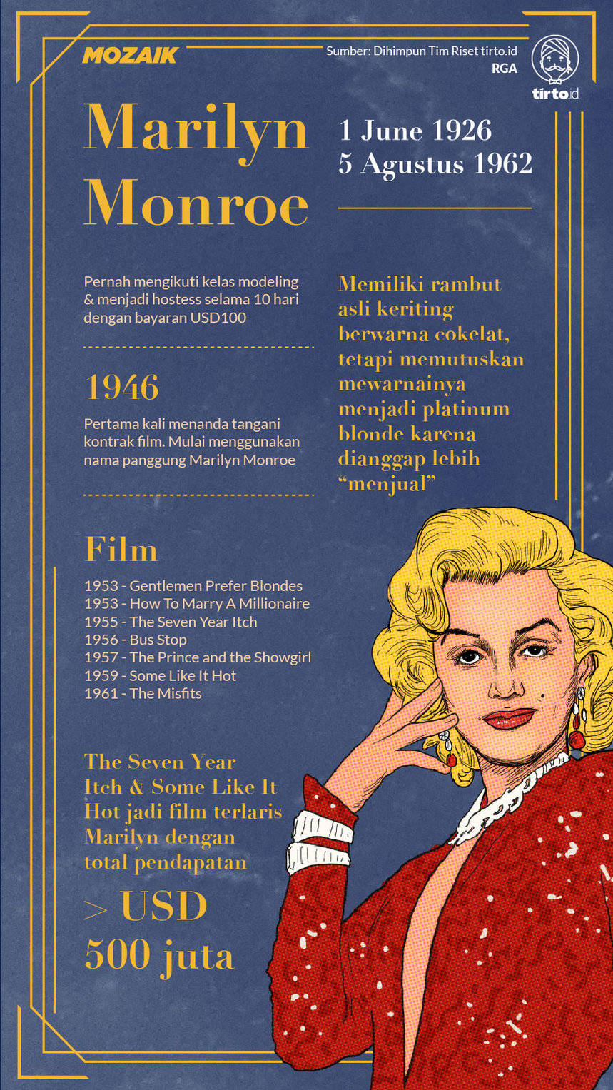 Infografik Mozaik Marilyn Monroe