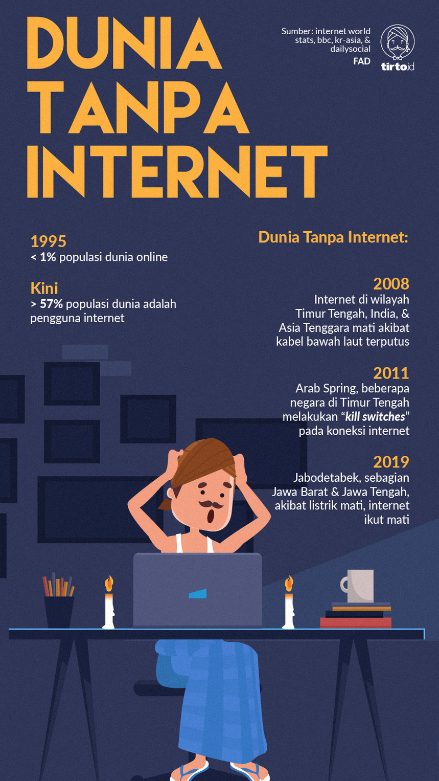 Infografik dunia tanpa internet