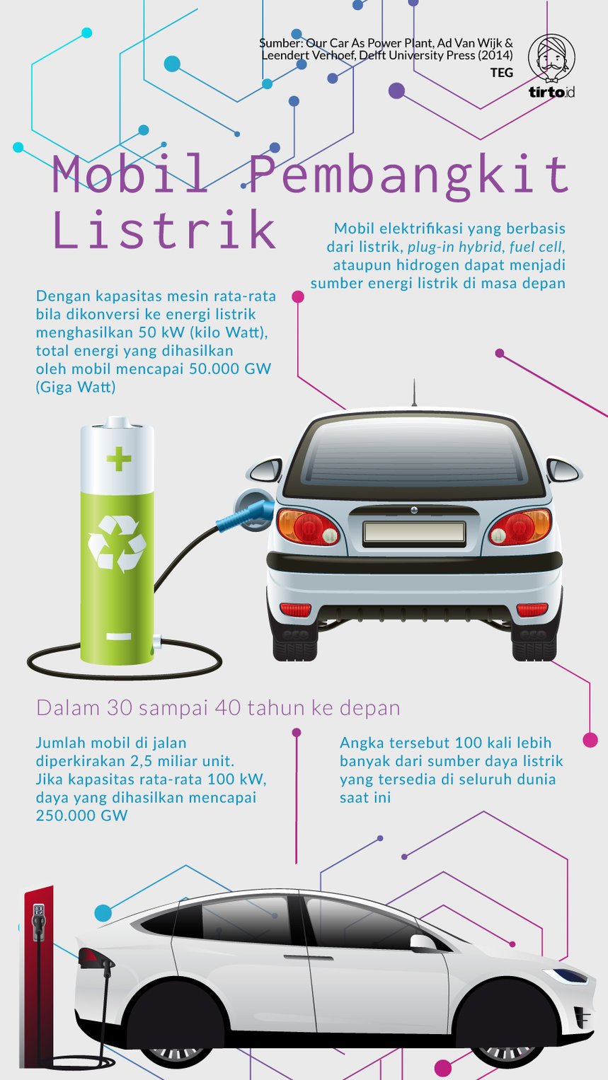 Infografik Mobil Pembangkit Listrik