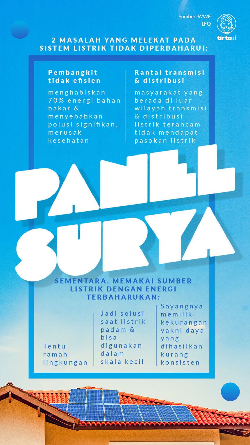 Infografik Panel Surya