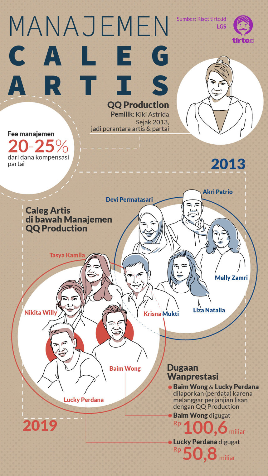 Infografik HL 1 Manajemen Caleg Artis