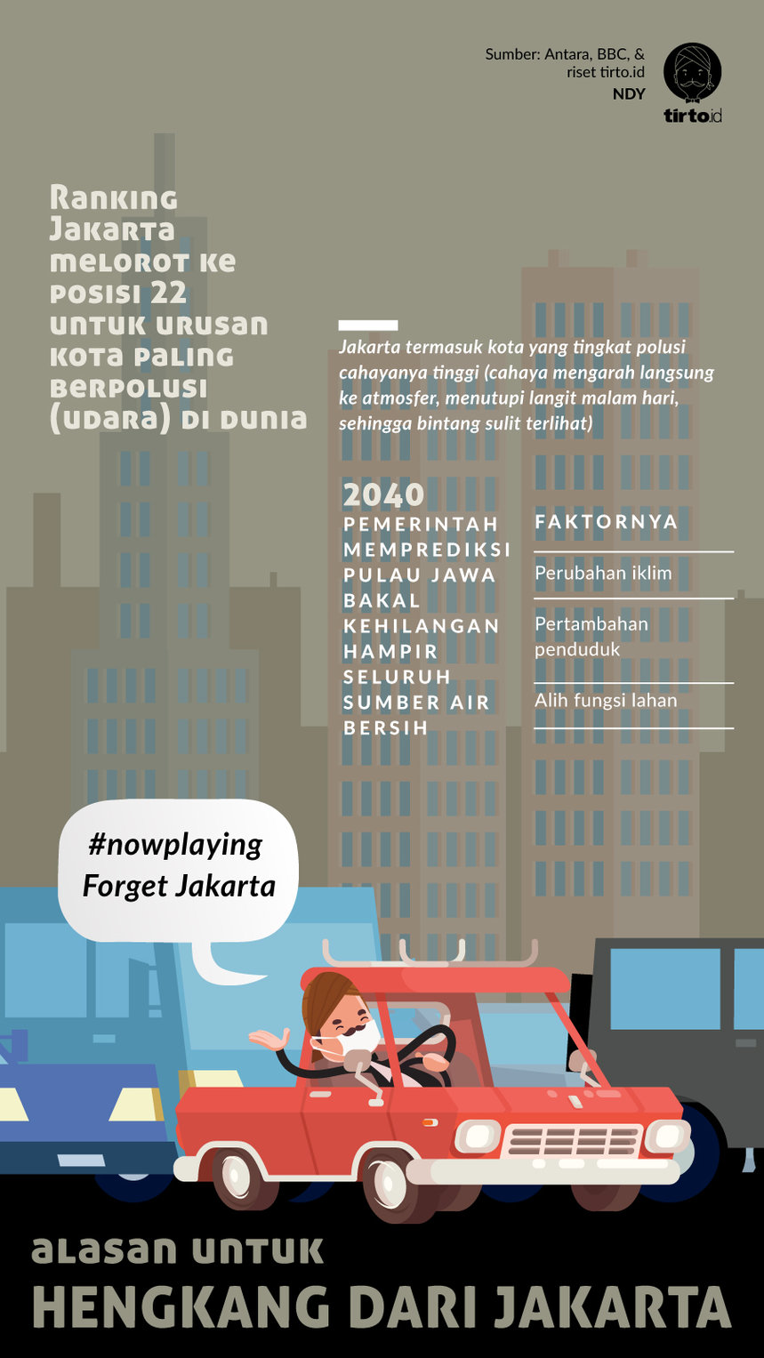 Infografik Alasan untuk Hengkang dari Jakarta