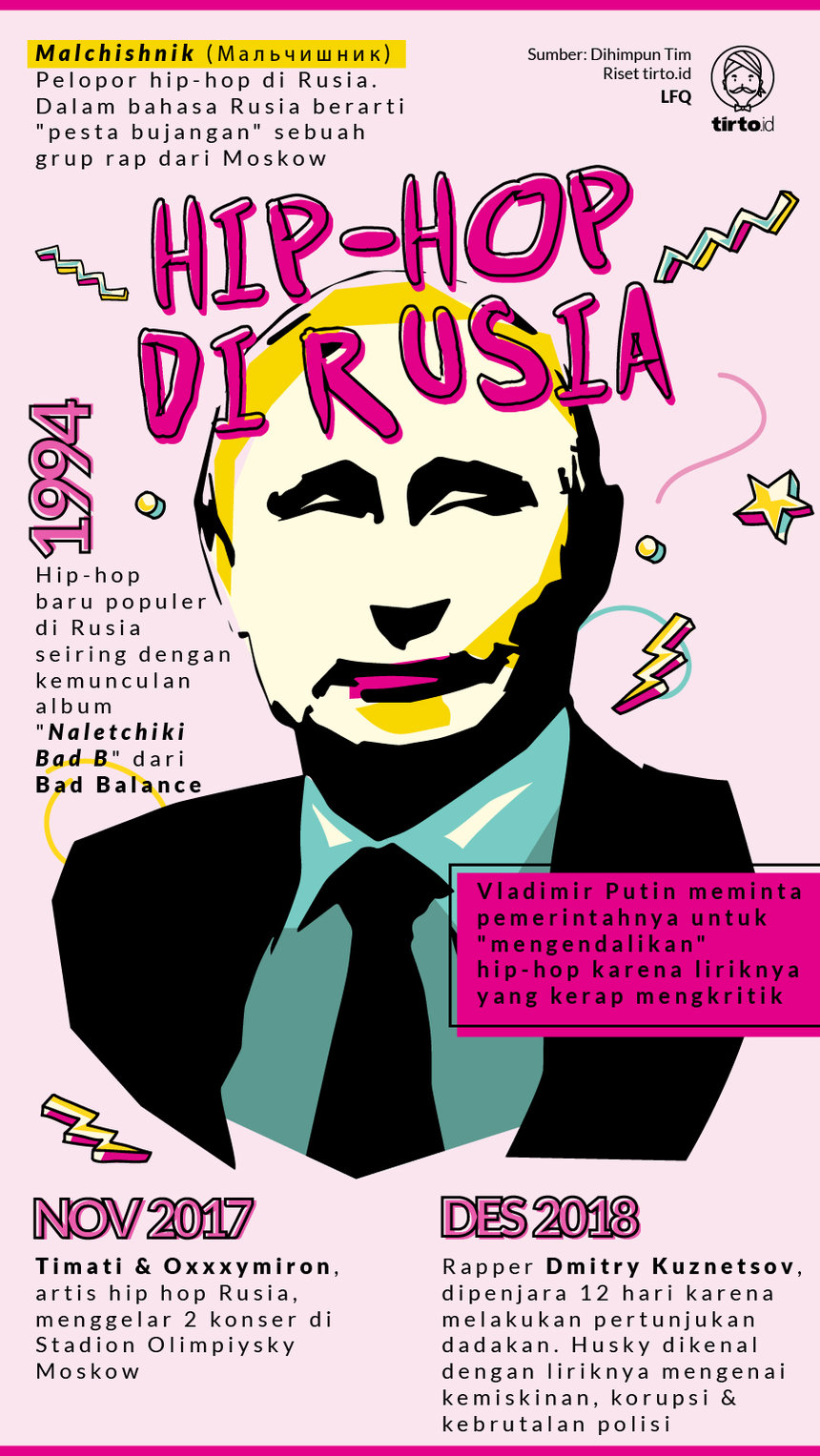 Infografik Hip Hop di Rusia