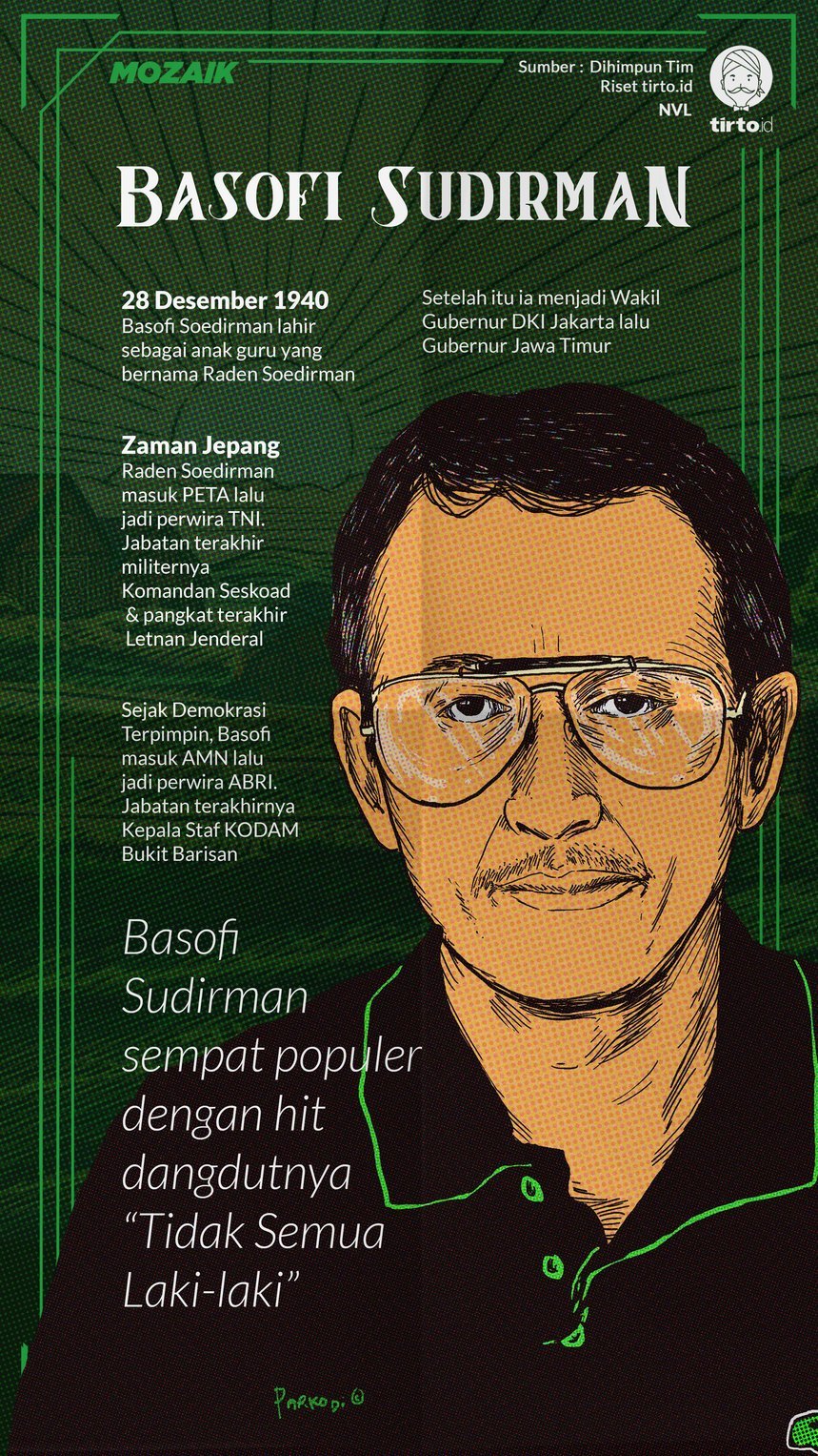 Infografik Mozaik Basofi Sudirman
