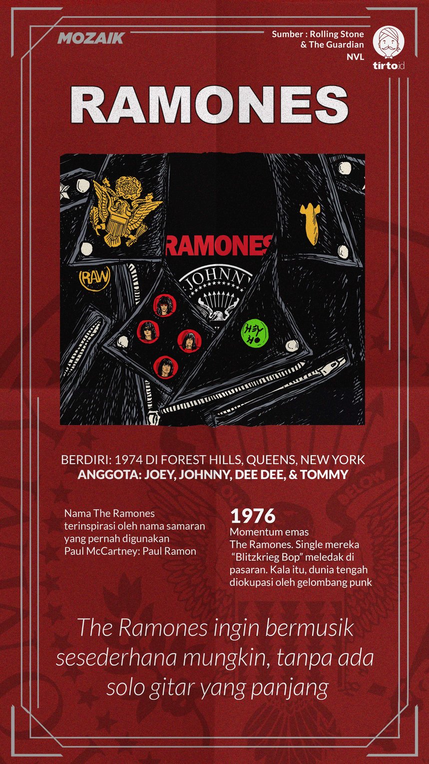 Infografik Mozaik Ramones