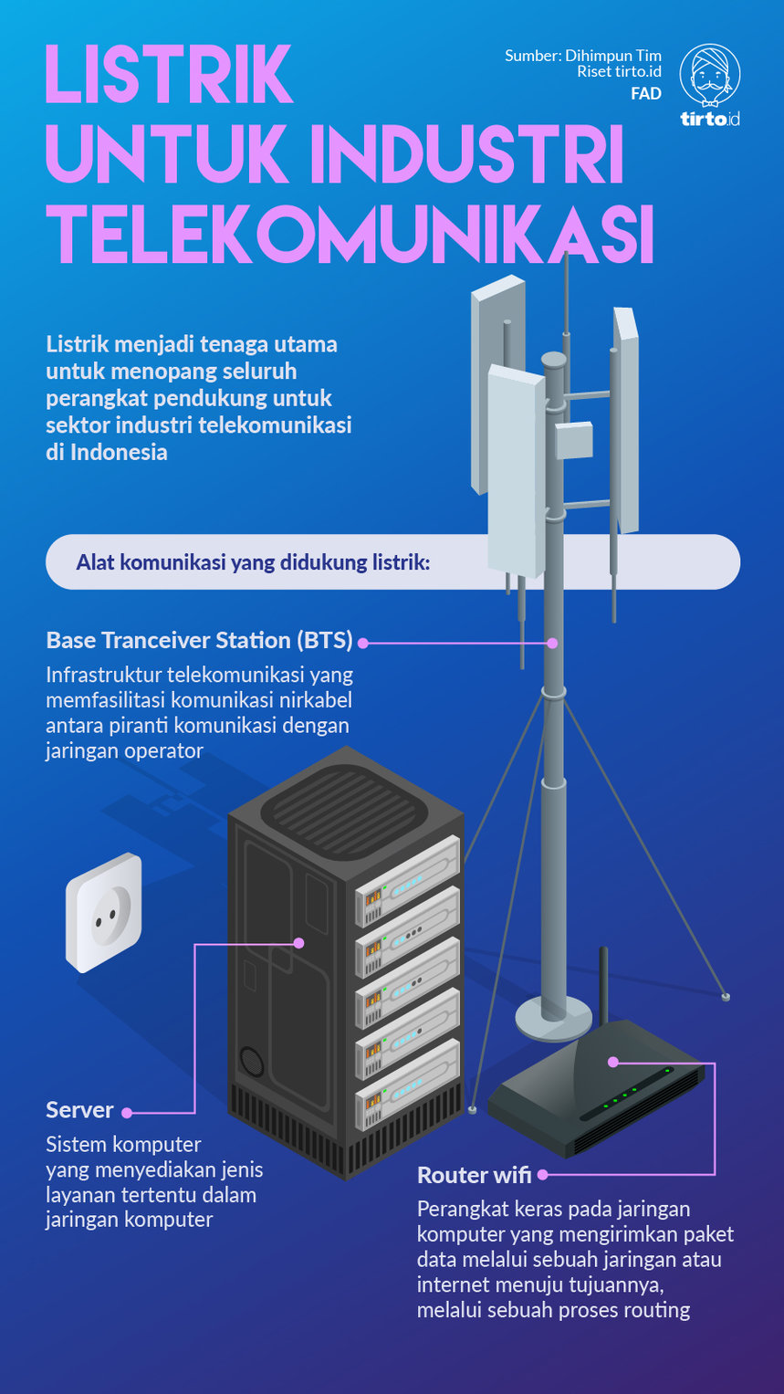 Infografik Listrik Untuk Industri Telekomunikasi