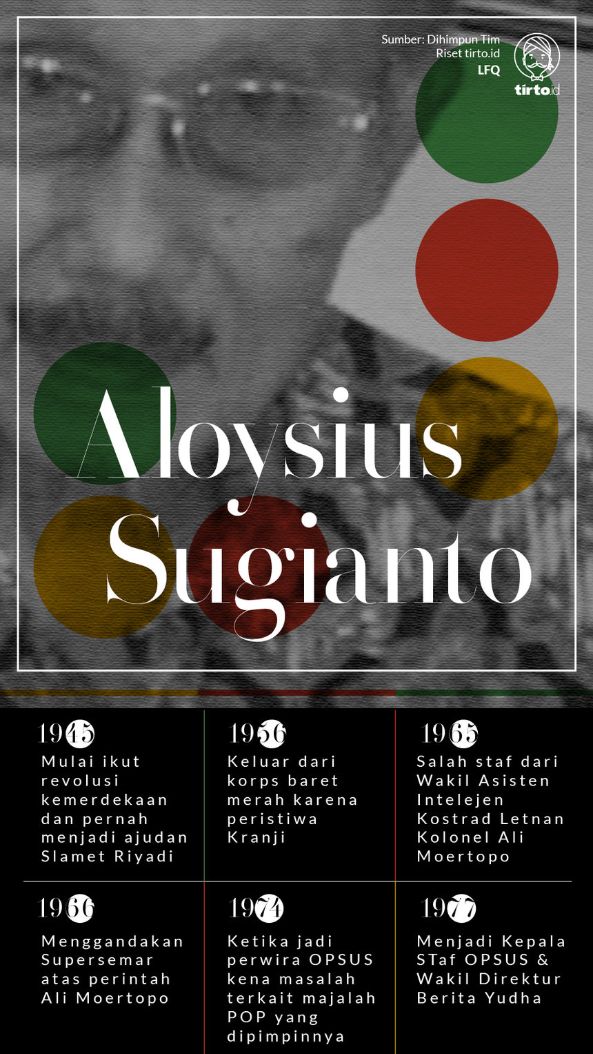 Infografik Aloysius Sugianto