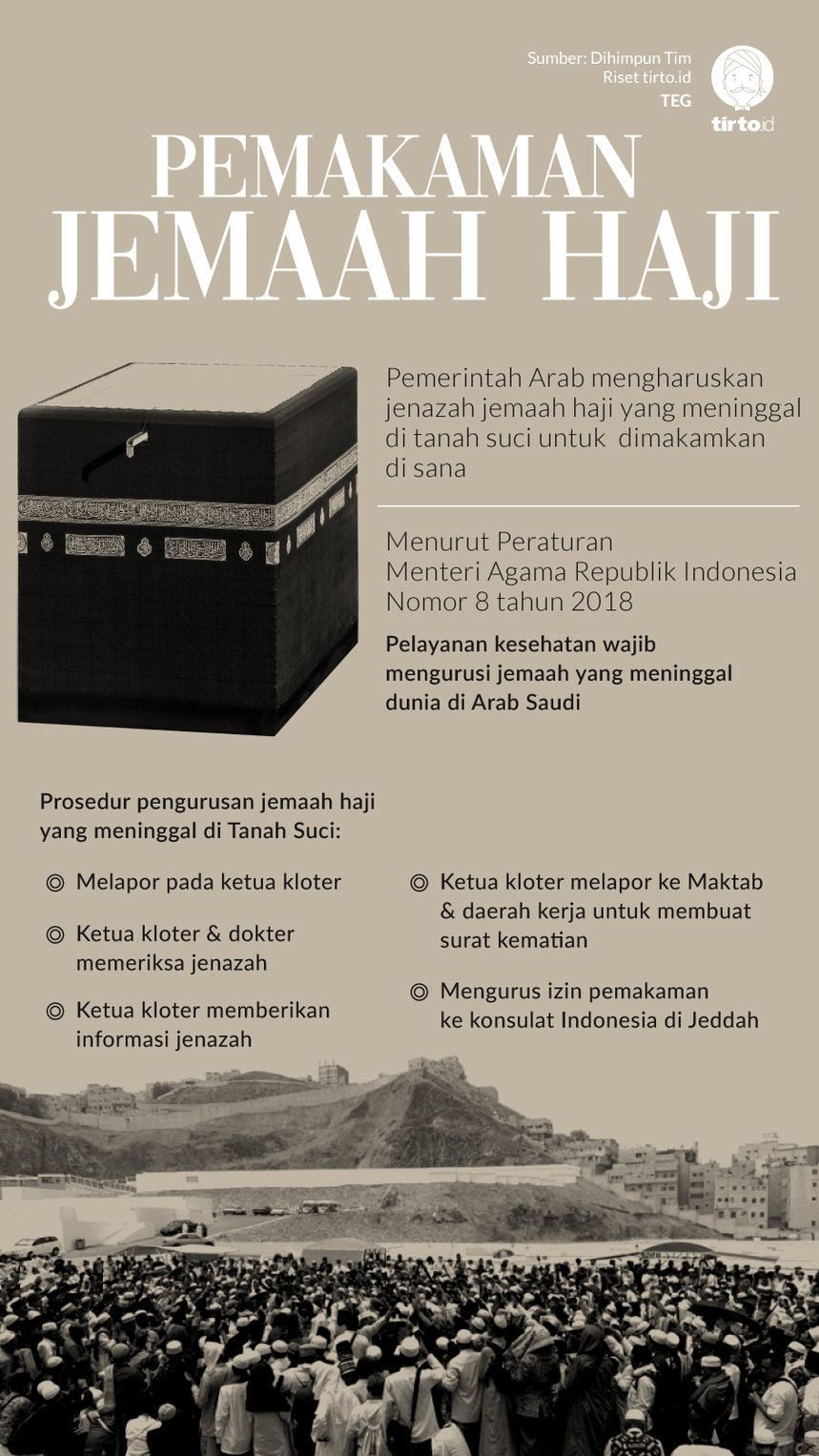 Infografik Pemakaman Jemaah Haji