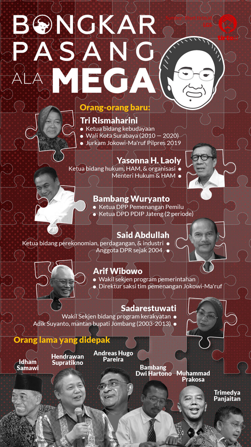 Infografik HL Indepth Kongres PDI Perjuangan