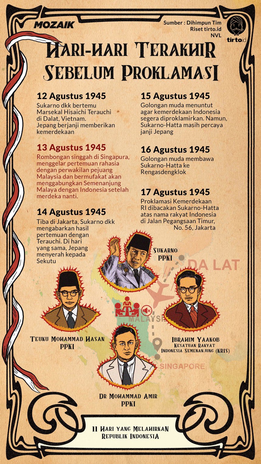 Infografik Mozaik Sukarno Pulang Dari Dalat