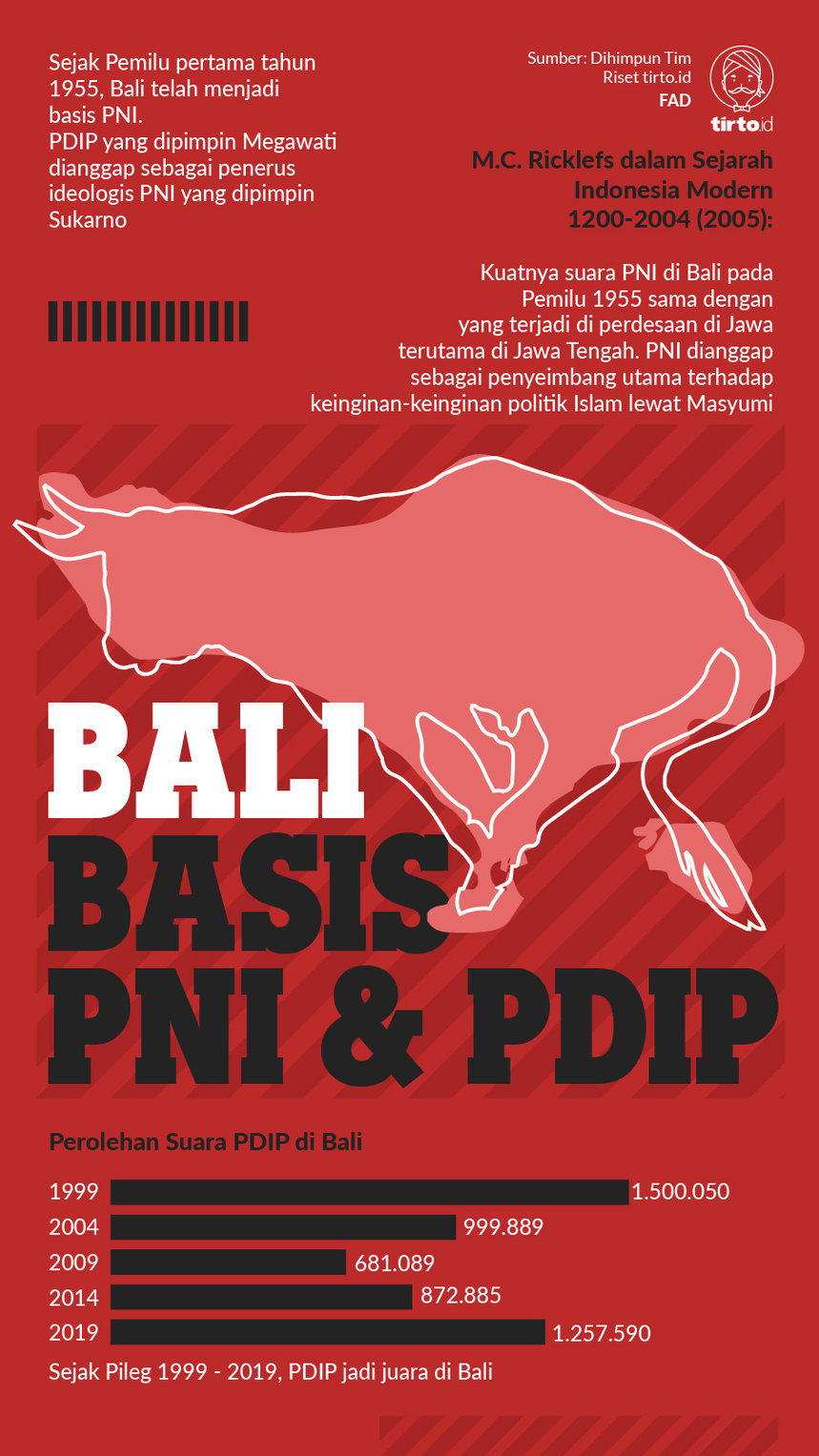 Infografik Mengapa Bali menjadi basis PNI dan PDIP