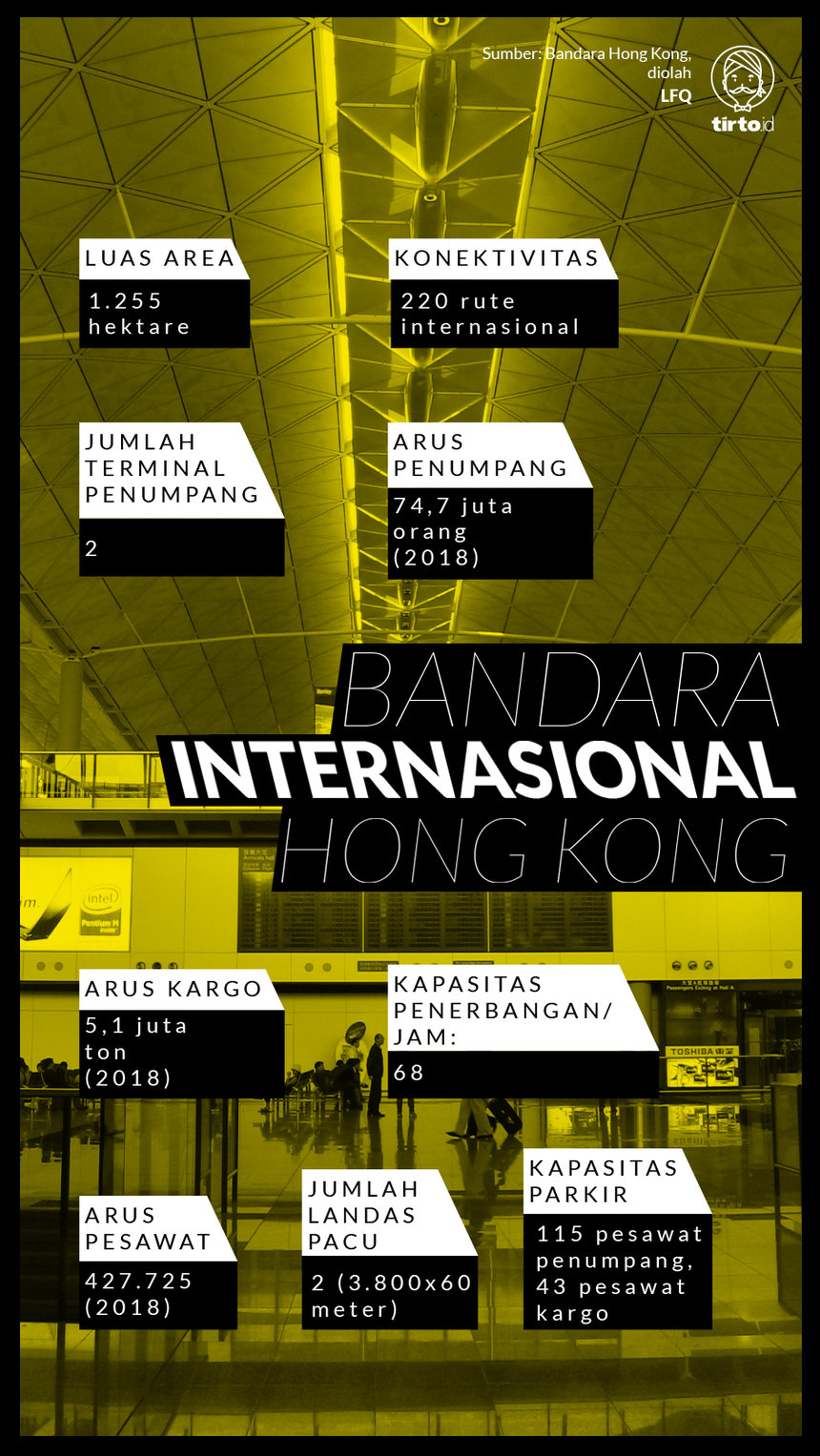 Infografik Bandara Internasional hong kong