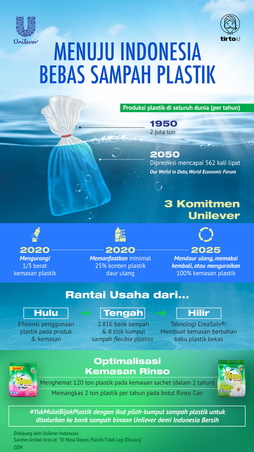 Infografik Advertorial Unilever Rinso