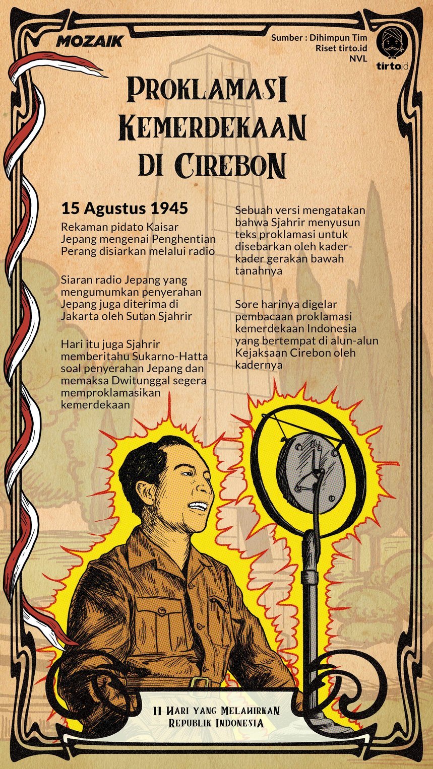 Infografik Mozaik Proklamasi Kemerdekaan di Cirebon