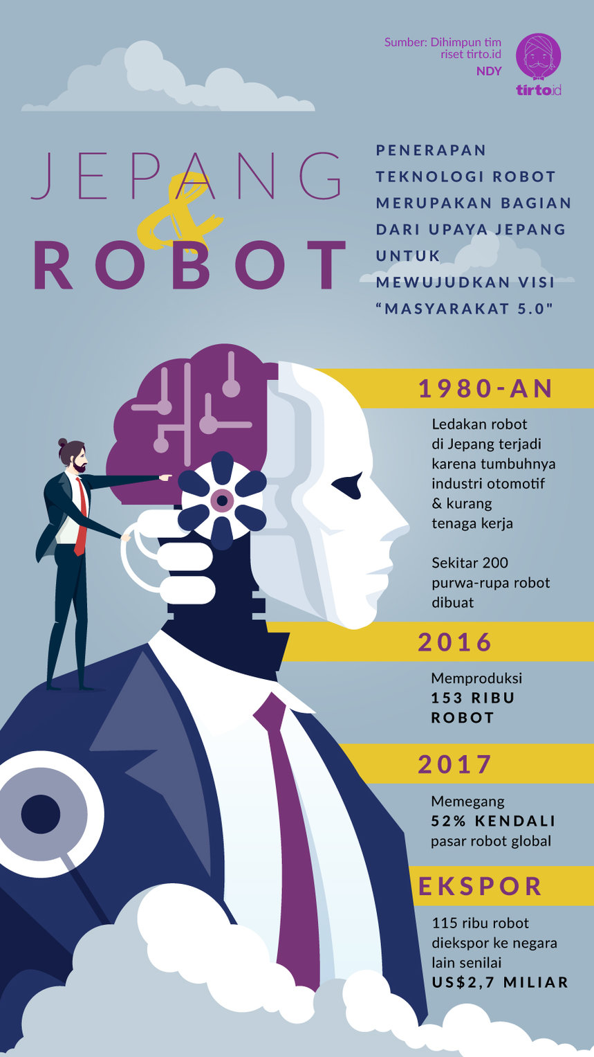 Infografik Jepang dan Robot