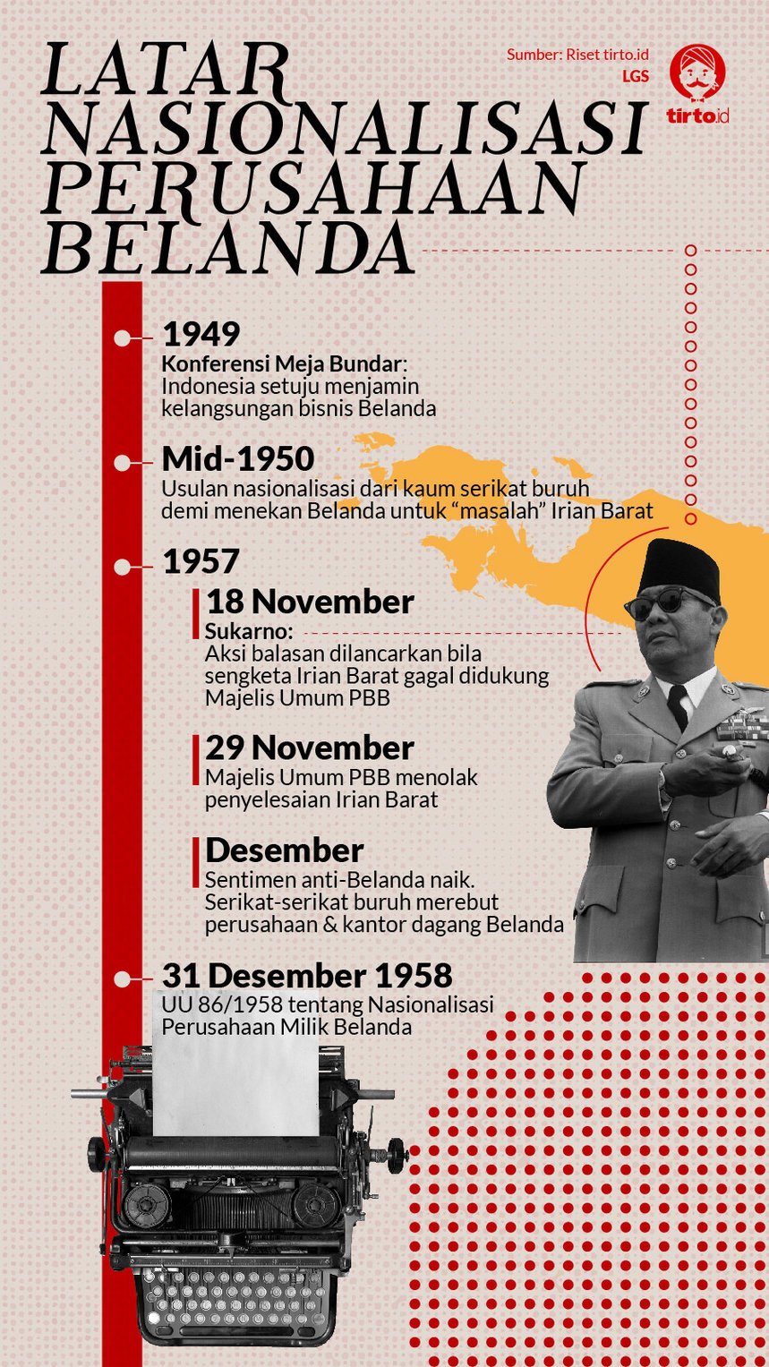 Infografik HL Indepth Nasionalisasi