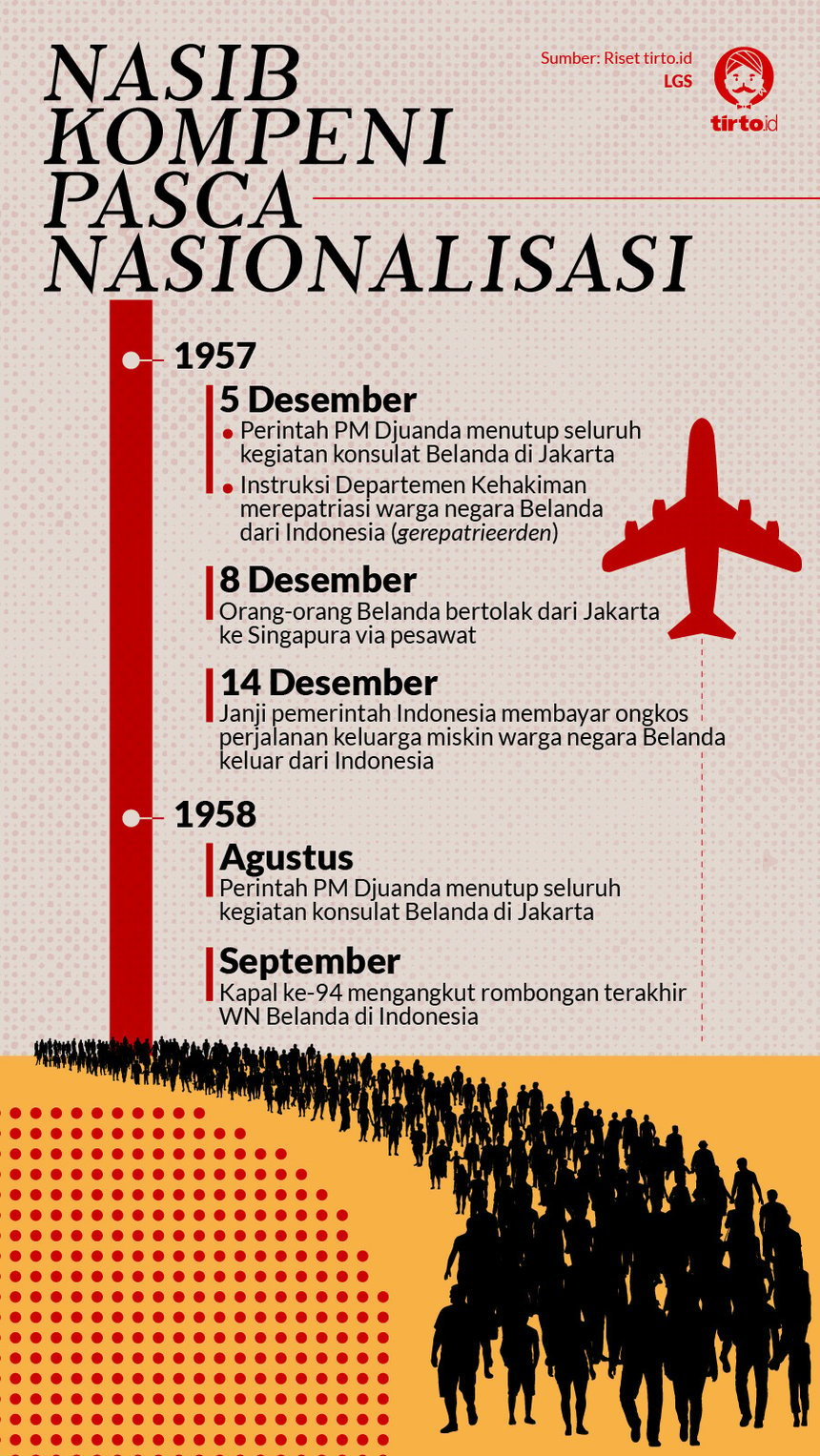 Infografik HL Indepth Nasionalisasi