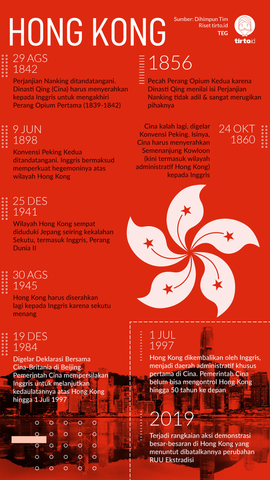 Infografik Sejarah Hogkong