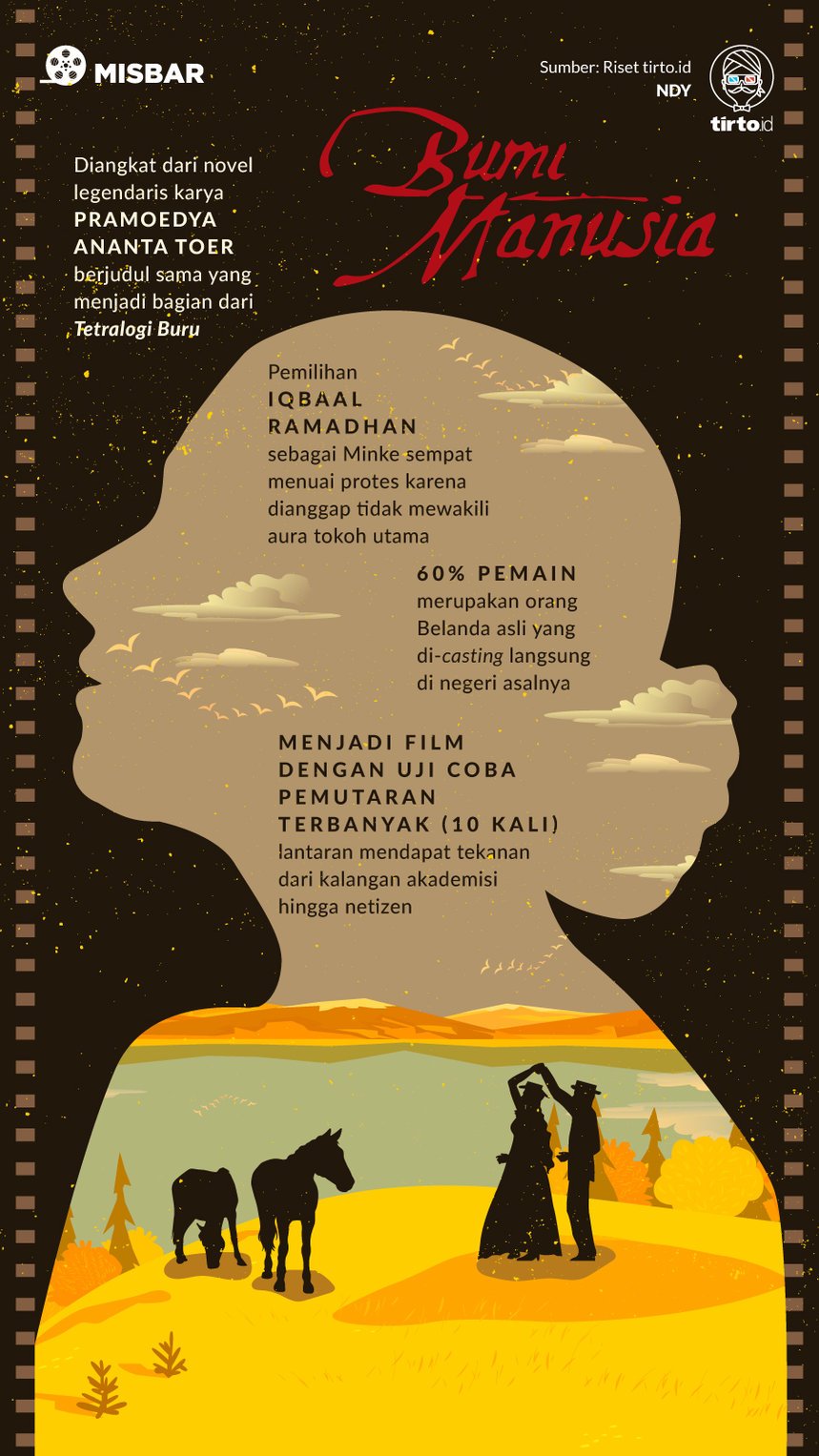 Download Film Bumi Manusia Full Movie Kawanfilm