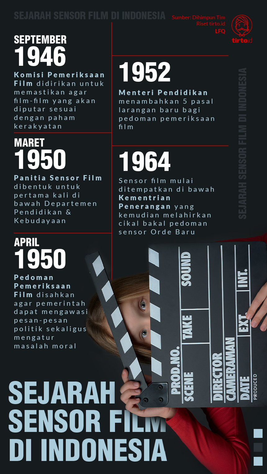 Infografik Sejarah Sensor Film di Indonesia