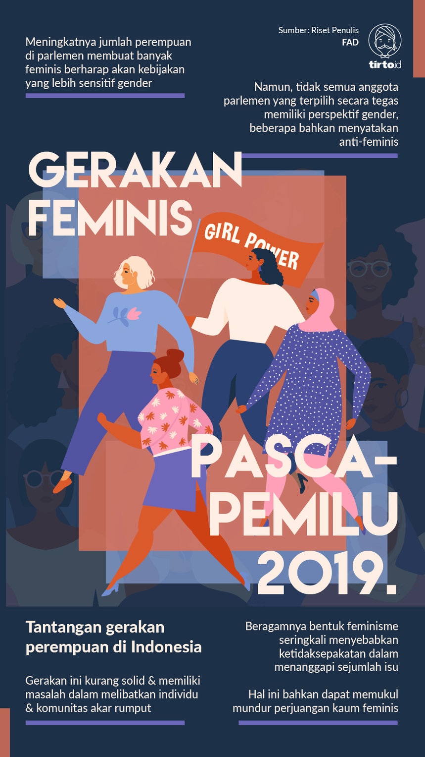 Infografik Gerakan Femminis Pasca Pemilu 2019