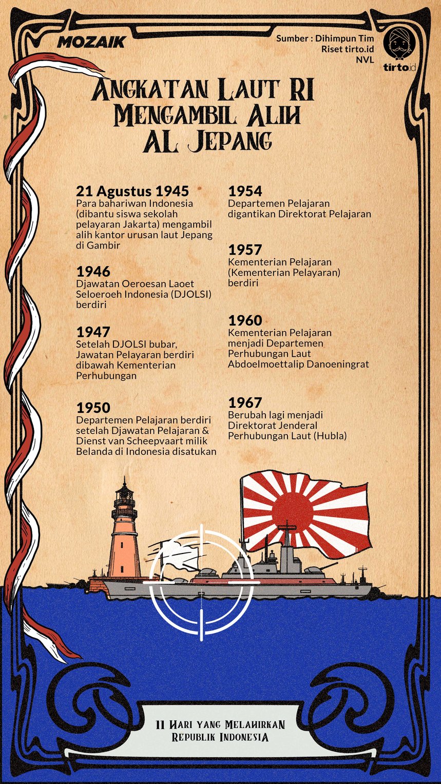 Infografik Mozaik Angkatan Laut