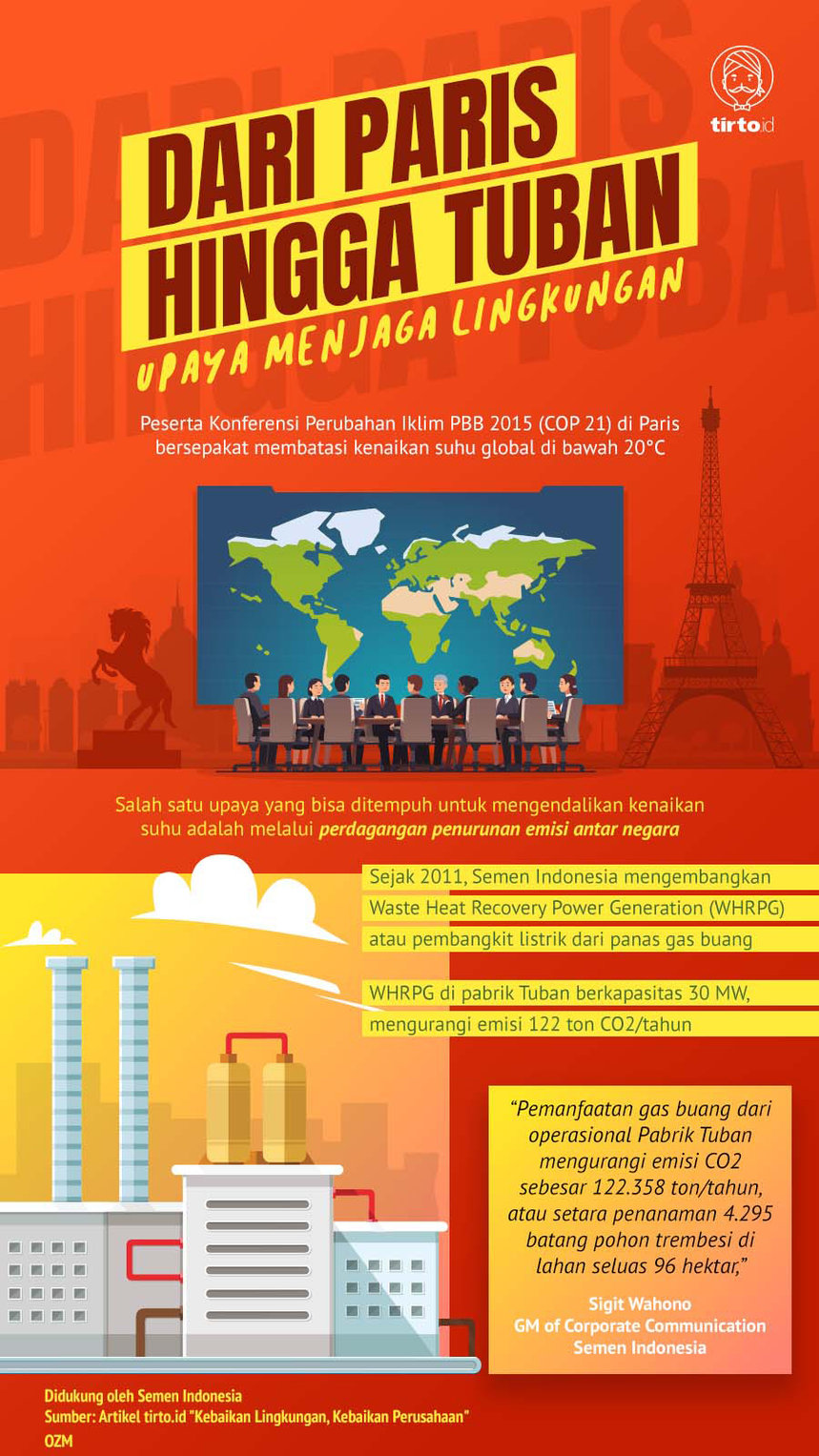 Infografik Advertorial Semen Indonesia 4