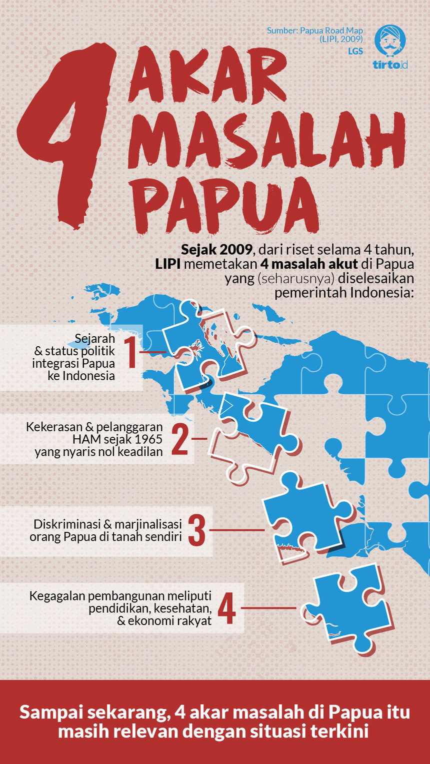 Kasus pelanggaran ham di indonesia yang berkaitan dengan masalah ekonomi adalah kasus