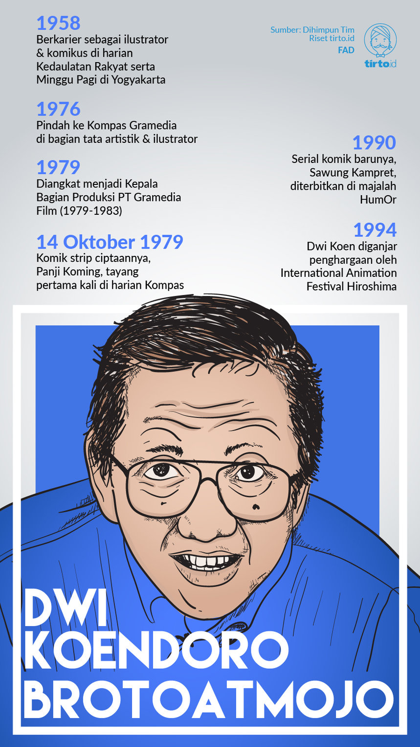 Infografik Obituari Dwi Koendoro
